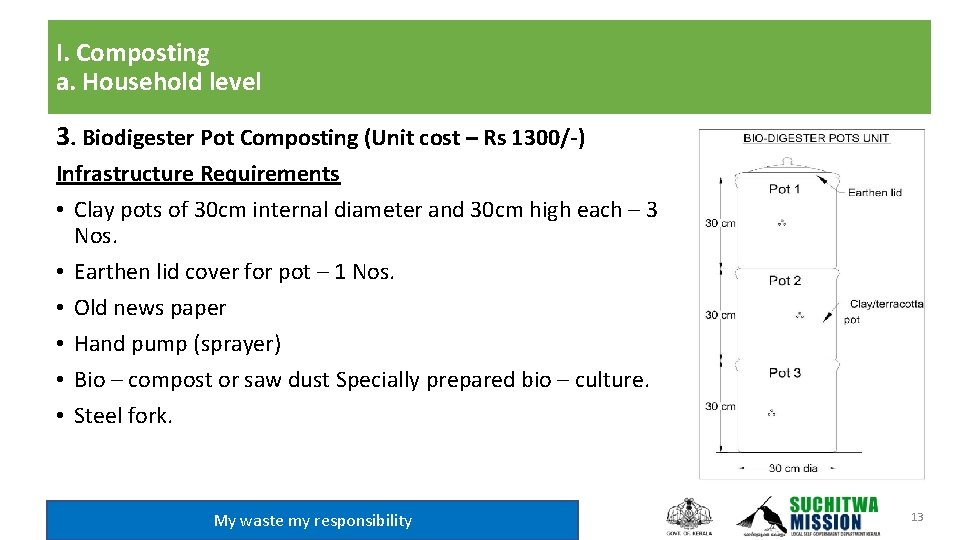 I. Composting a. Household level 3. Biodigester Pot Composting (Unit cost – Rs 1300/-)