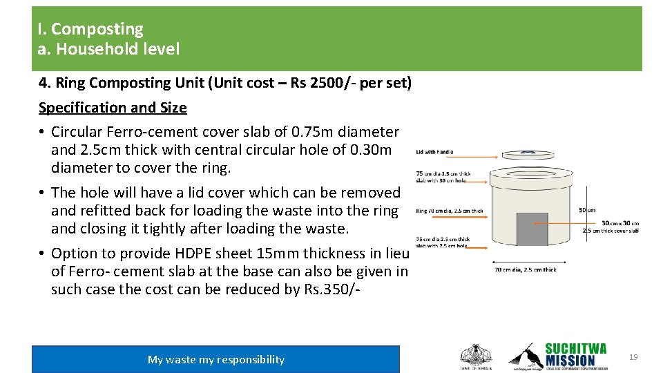 I. Composting a. Household level 4. Ring Composting Unit (Unit cost – Rs 2500/-