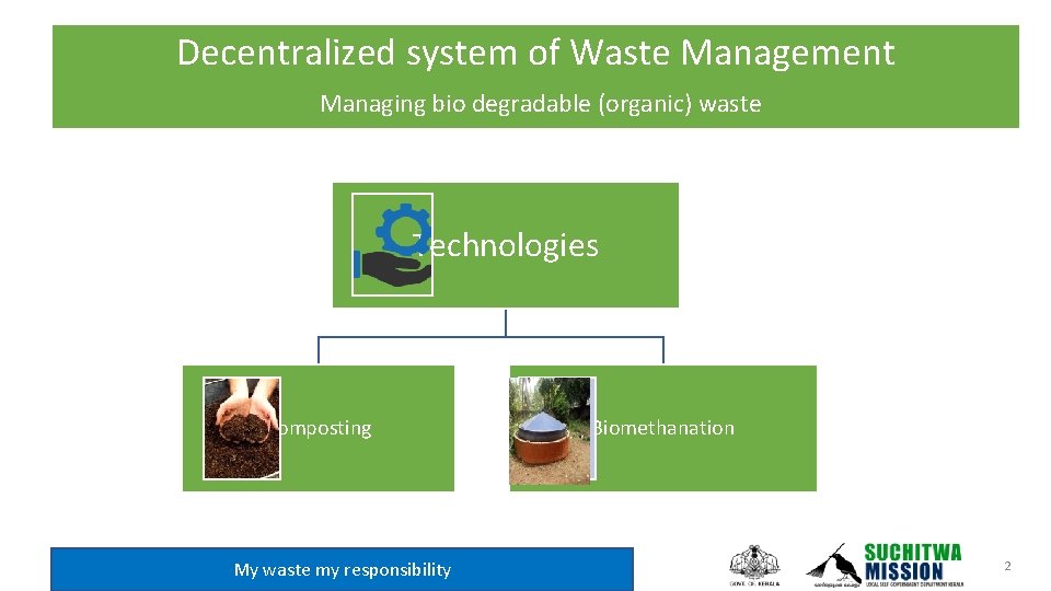 Decentralized system of Waste Management Managing bio degradable (organic) waste Technologies Composting My waste