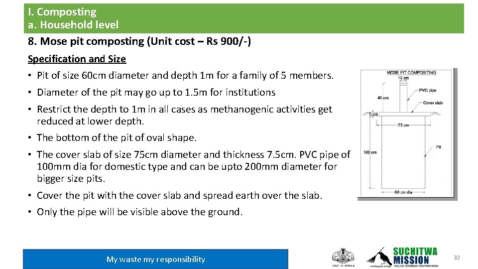 I. Composting a. Household level 8. Mose pit composting (Unit cost – Rs 900/-)