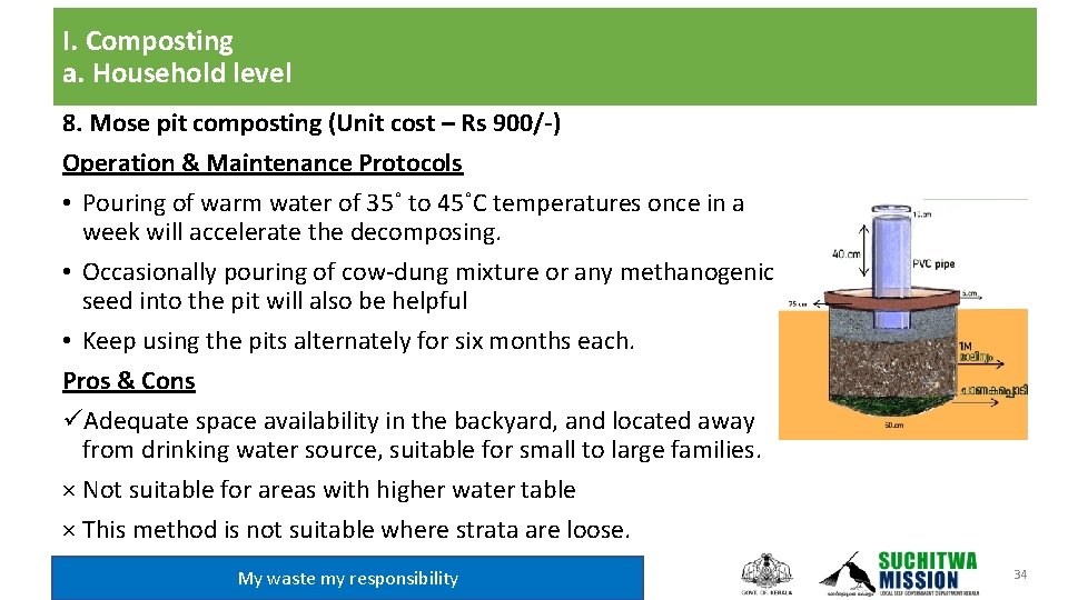 I. Composting a. Household level 8. Mose pit composting (Unit cost – Rs 900/-)