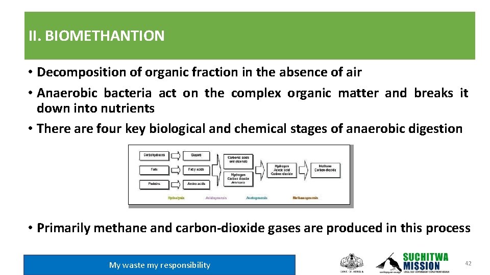 II. BIOMETHANTION • Decomposition of organic fraction in the absence of air • Anaerobic