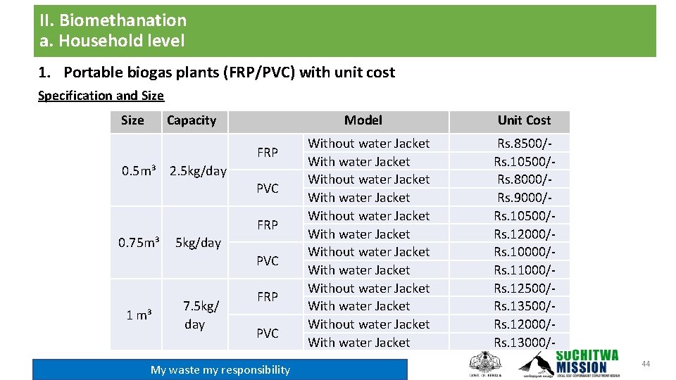 II. Biomethanation a. Household level 1. Portable biogas plants (FRP/PVC) with unit cost Specification