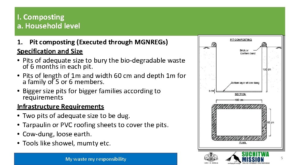 I. Composting a. Household level 1. Pit composting (Executed through MGNREGs) Specification and Size