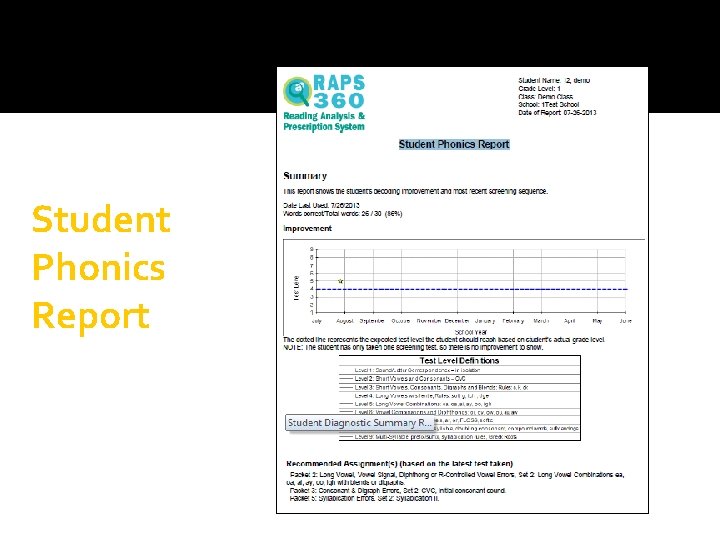 Student Phonics Report 