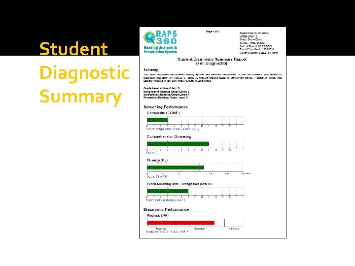 Student Diagnostic Summary 