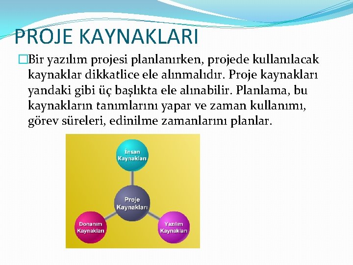 PROJE KAYNAKLARI �Bir yazılım projesi planlanırken, projede kullanılacak kaynaklar dikkatlice ele alınmalıdır. Proje kaynakları