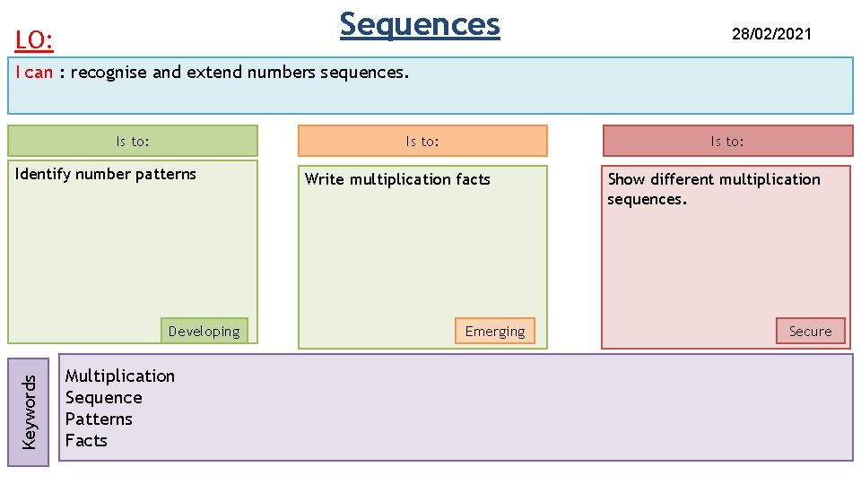 Sequences LO: 28/02/2021 I can : recognise and extend numbers sequences. Is to: Identify Sequences LO: 28/02/2021 I can : recognise and extend numbers sequences. Is to: Identify