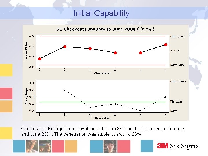 Initial Capability Conclusion : No significant development in the SC penetration between January and