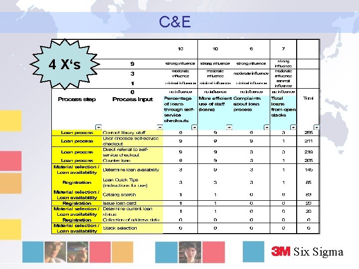 C&E 4 X‘s Six Sigma 