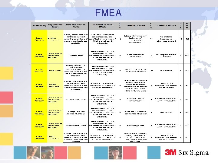 FMEA Six Sigma 