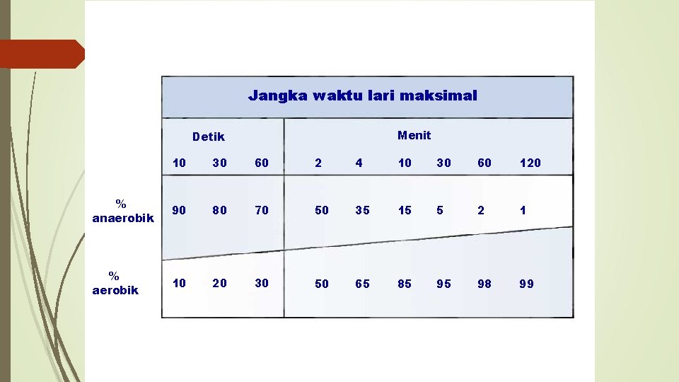 Jangka waktu lari maksimal Menit Detik 10 30 60 2 4 10 30 60