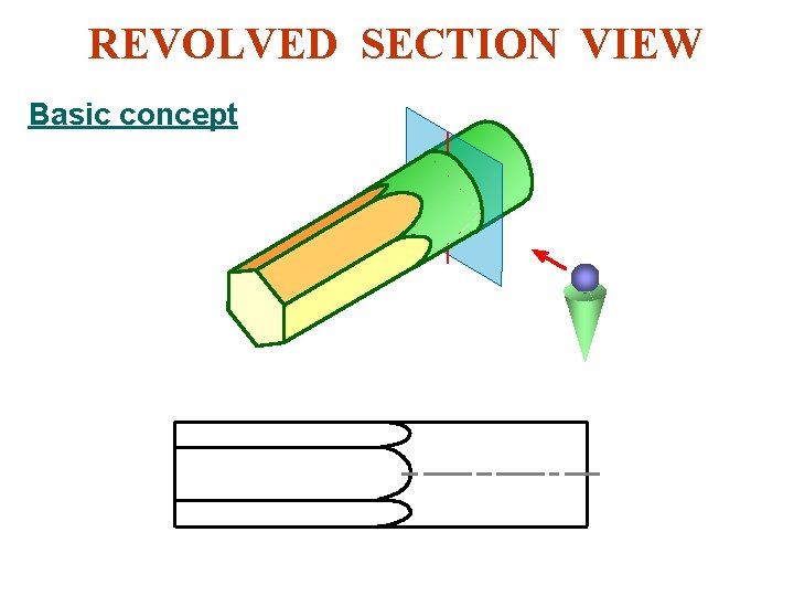 REVOLVED SECTION VIEW Basic concept 