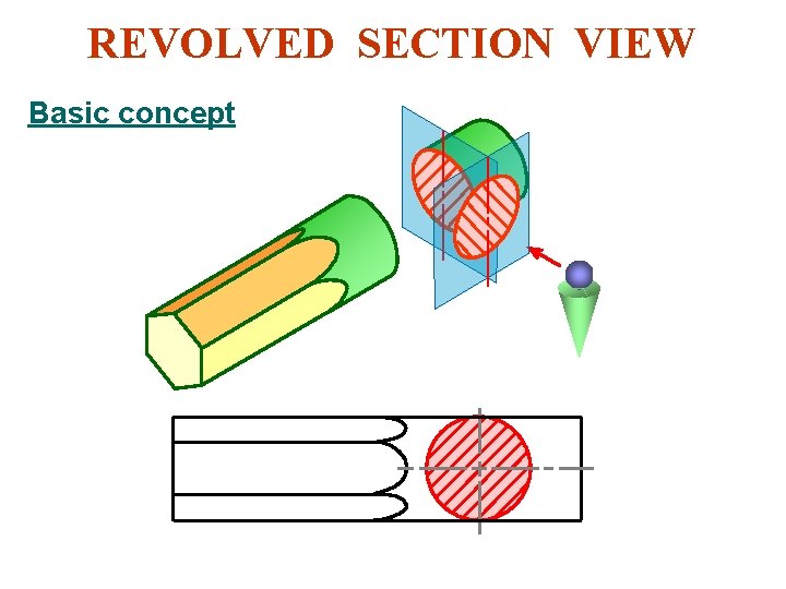 REVOLVED SECTION VIEW Basic concept 