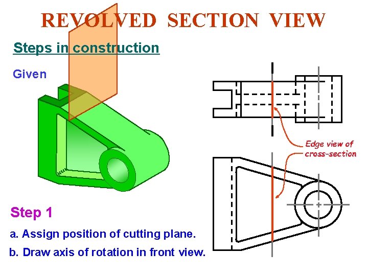 REVOLVED SECTION VIEW Steps in construction Given Edge view of cross-section Step 1 a.