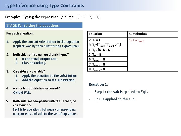 Type Inference using Type Constraints Example: Typing the expression (if #t (+ 1 2)