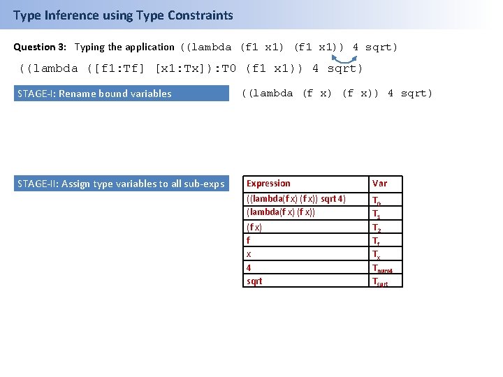 Type Inference using Type Constraints Question 3: Typing the application ((lambda (f 1 x