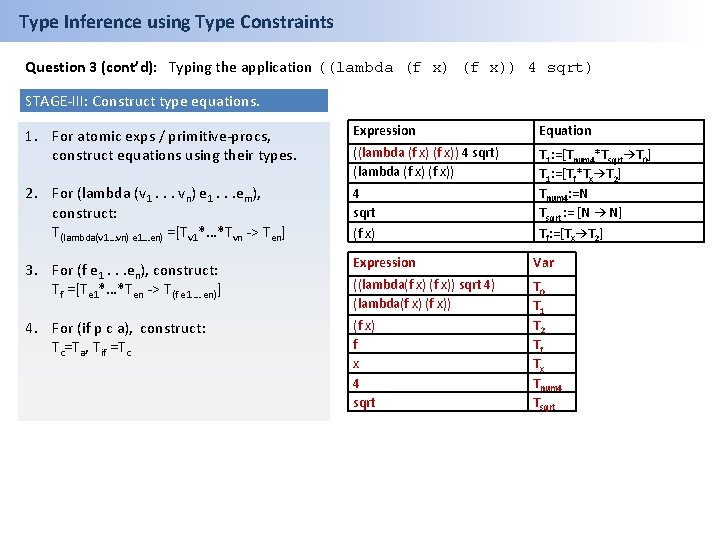Type Inference using Type Constraints Question 3 (cont’d): Typing the application ((lambda (f x))
