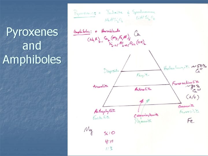 Pyroxenes and Amphiboles 