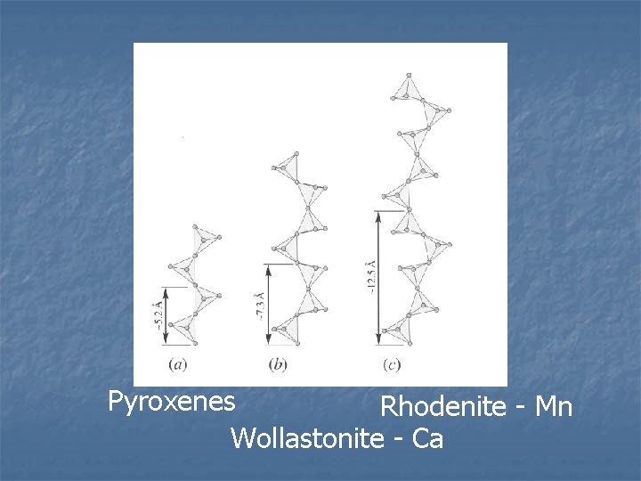 Pyroxenes Rhodenite - Mn Wollastonite - Ca 