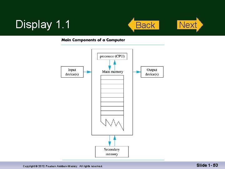 Display 1. 1 Copyright © 2012 Pearson Addison-Wesley. All rights reserved. Back Next Slide