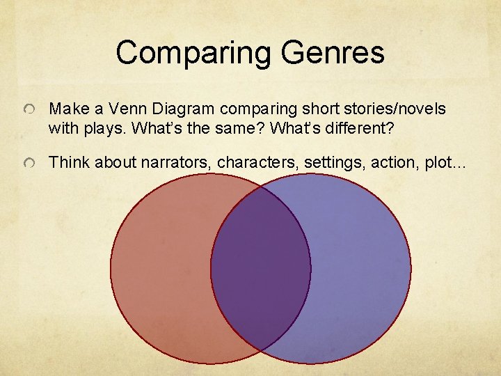 Comparing Genres Make a Venn Diagram comparing short stories/novels with plays. What’s the same?
