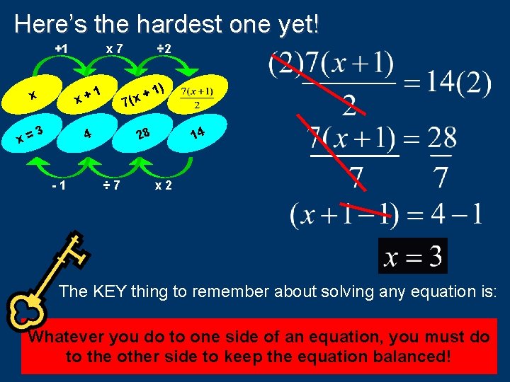 Here’s the hardest one yet! +1 3 7 14 28 4 -1 ÷ 2