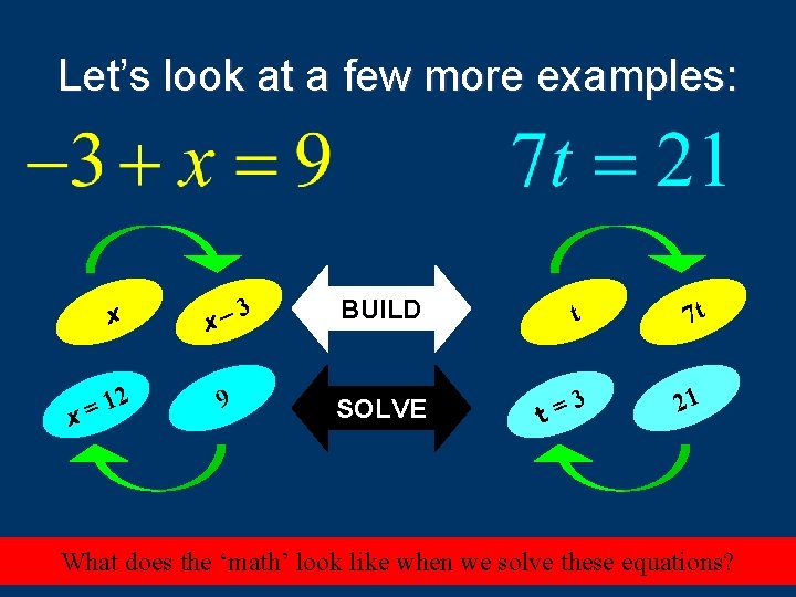 Let’s look at a few more examples: x 2 1 = x 3 –