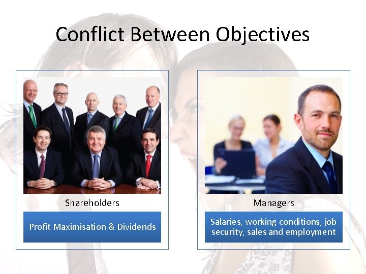 Conflict Between Objectives Shareholders Managers Profit Maximisation & Dividends Salaries, working conditions, job security,