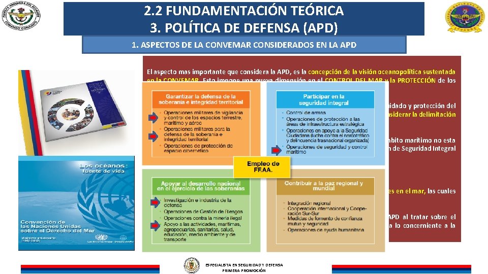 2. 2 FUNDAMENTACIÓN TEÓRICA 3. POLÍTICA DE DEFENSA (APD) 1. ASPECTOS DE LA CONVEMAR