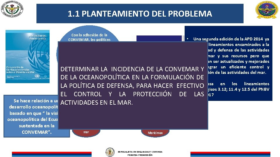 1. 1 PLANTEAMIENTO DEL PROBLEMA Con la adhesión de la CONVEMAR, las políticas relacionadas