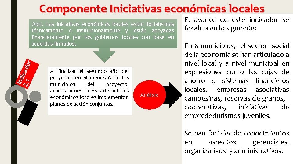 Componente Iniciativas económicas locales Ind 2. 1 icado r Obj 2. Las iniciativas económicas