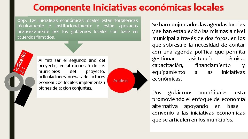 Componente Iniciativas económicas locales Ind 2. 1 icado r Obj 2. Las iniciativas económicas