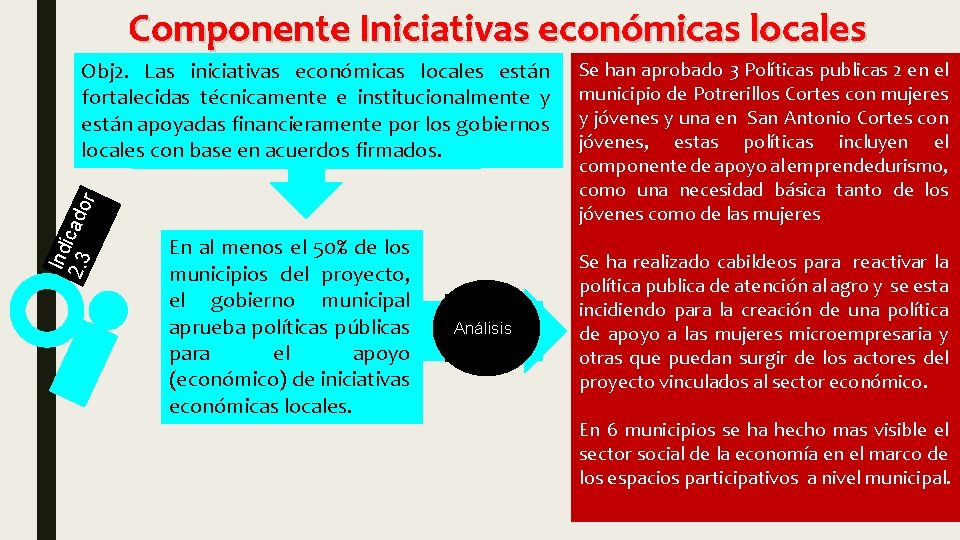 Componente Iniciativas económicas locales Ind 2. 3 icado r Obj 2. Las iniciativas económicas