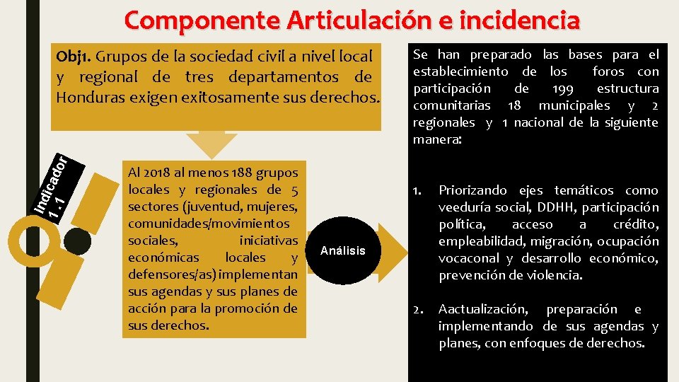 Componente Articulación e incidencia Ind 1. 1 icado r Obj 1. Grupos de la