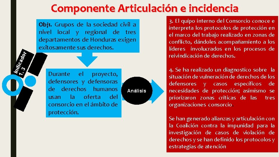 Componente Articulación e incidencia Ind 1. 3 icado r Obj 1. Grupos de la