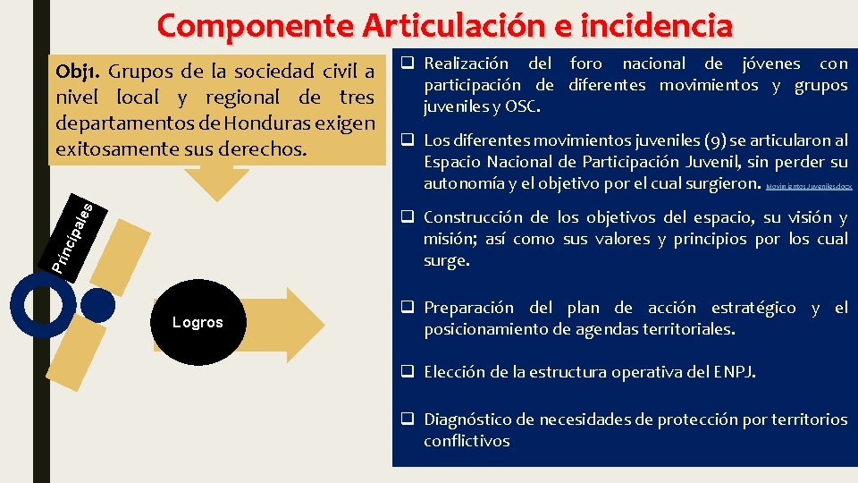 Componente Articulación e incidencia Obj 1. Grupos de la sociedad civil a q Realización