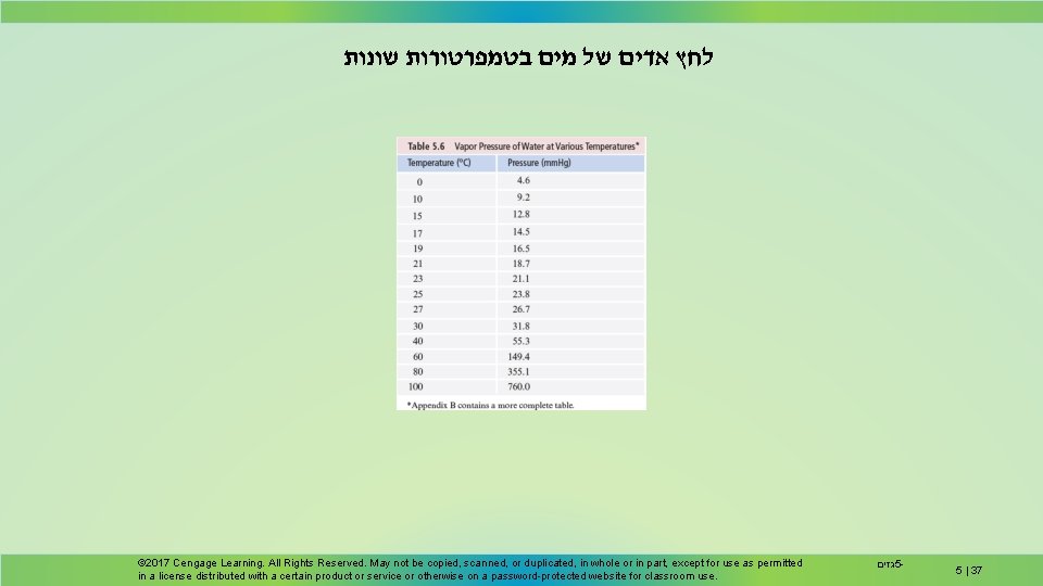  לחץ אדים של מים בטמפרטורות שונות © 2017 Cengage Learning. All Rights Reserved.