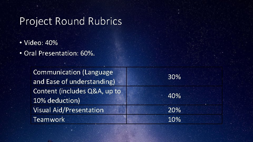 Project Round Rubrics • Video: 40% • Oral Presentation: 60%. Communication (Language and Ease