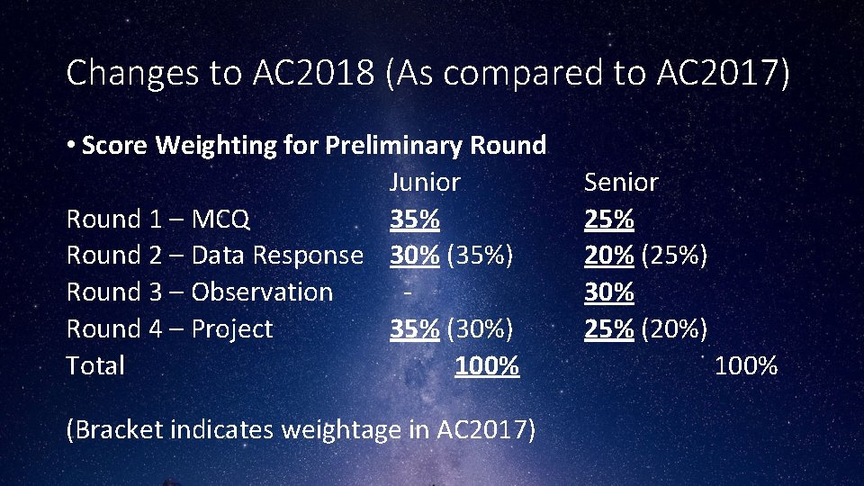 Changes to AC 2018 (As compared to AC 2017) • Score Weighting for Preliminary