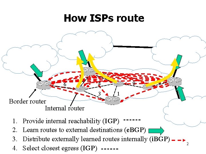 How ISPs route 6 2 3 4 3 9 2 1 Border router Internal How ISPs route 6 2 3 4 3 9 2 1 Border router Internal