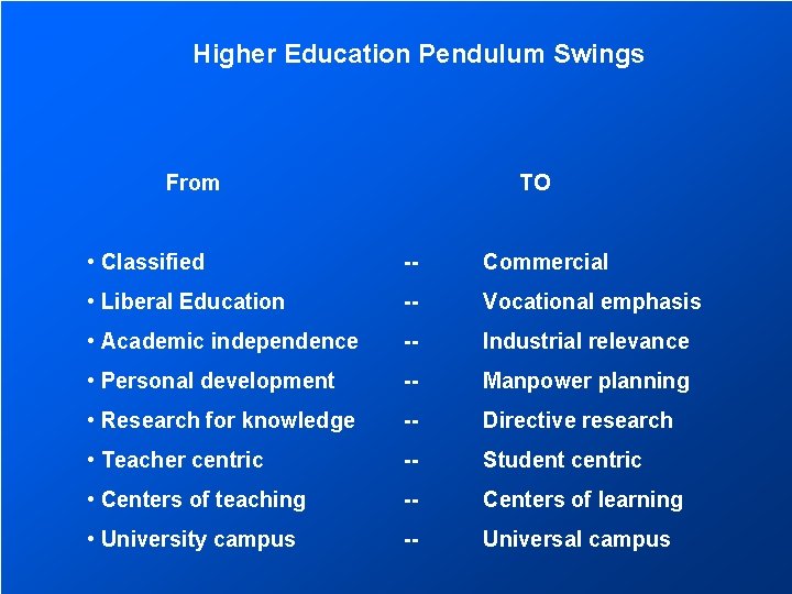 Higher Education Pendulum Swings From TO • Classified -- Commercial • Liberal Education --