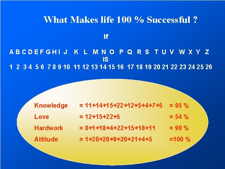What Makes life 100 % Successful ? If ABCDEFGHI J K L M N