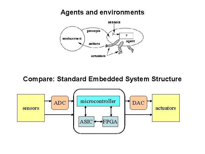 Agents and environments Compare: Standard Embedded System Structure sensors ADC microcontroller ASIC FPGA DAC Agents and environments Compare: Standard Embedded System Structure sensors ADC microcontroller ASIC FPGA DAC