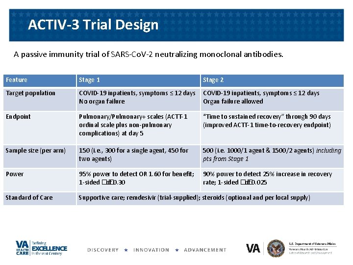 ACTIV-3 Trial Design A passive immunity trial of SARS-Co. V-2 neutralizing monoclonal antibodies. Feature