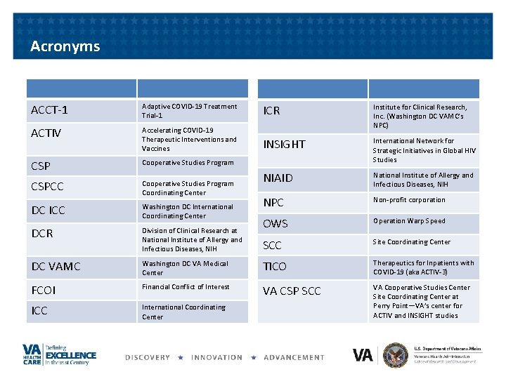 Acronyms ACCT-1 Adaptive COVID-19 Treatment Trial-1 ICR ACTIV Accelerating COVID-19 Therapeutic Interventions and Vaccines