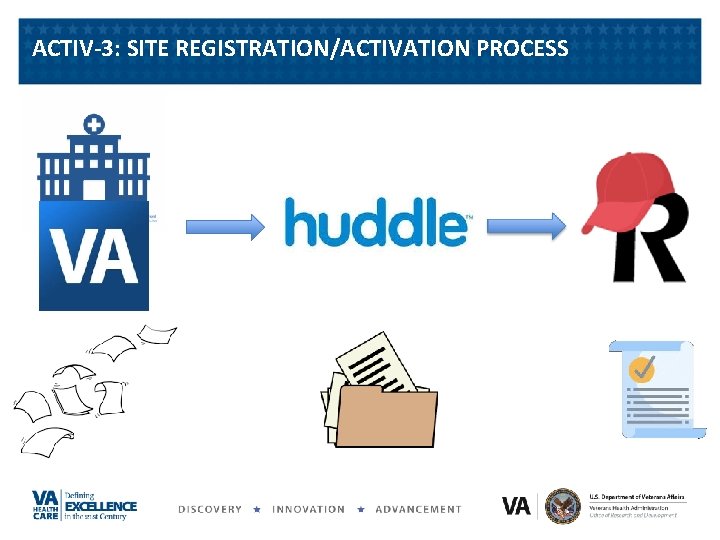 ACTIV-3: SITE REGISTRATION/ACTIVATION PROCESS 