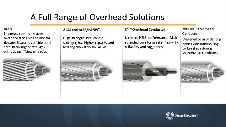 A Full Range of Overhead Solutions ACSR The most commonly used overhead transmission line