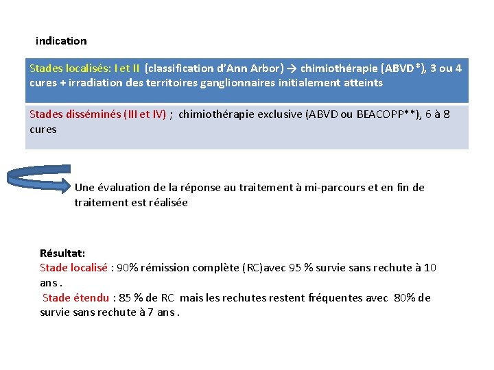 indication Stades localisés: I et II (classification d’Ann Arbor) → chimiothérapie (ABVD*), 3 ou