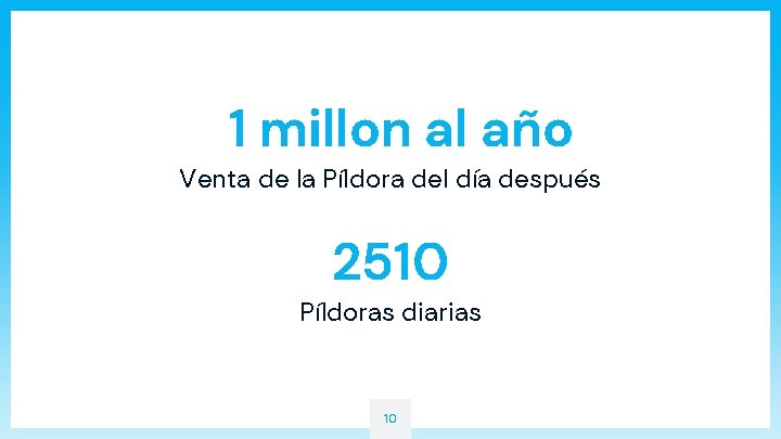 1 millon al año Venta de la Píldora del día después 2510 Píldoras diarias